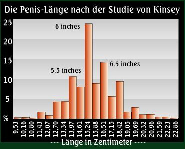 penisgröße